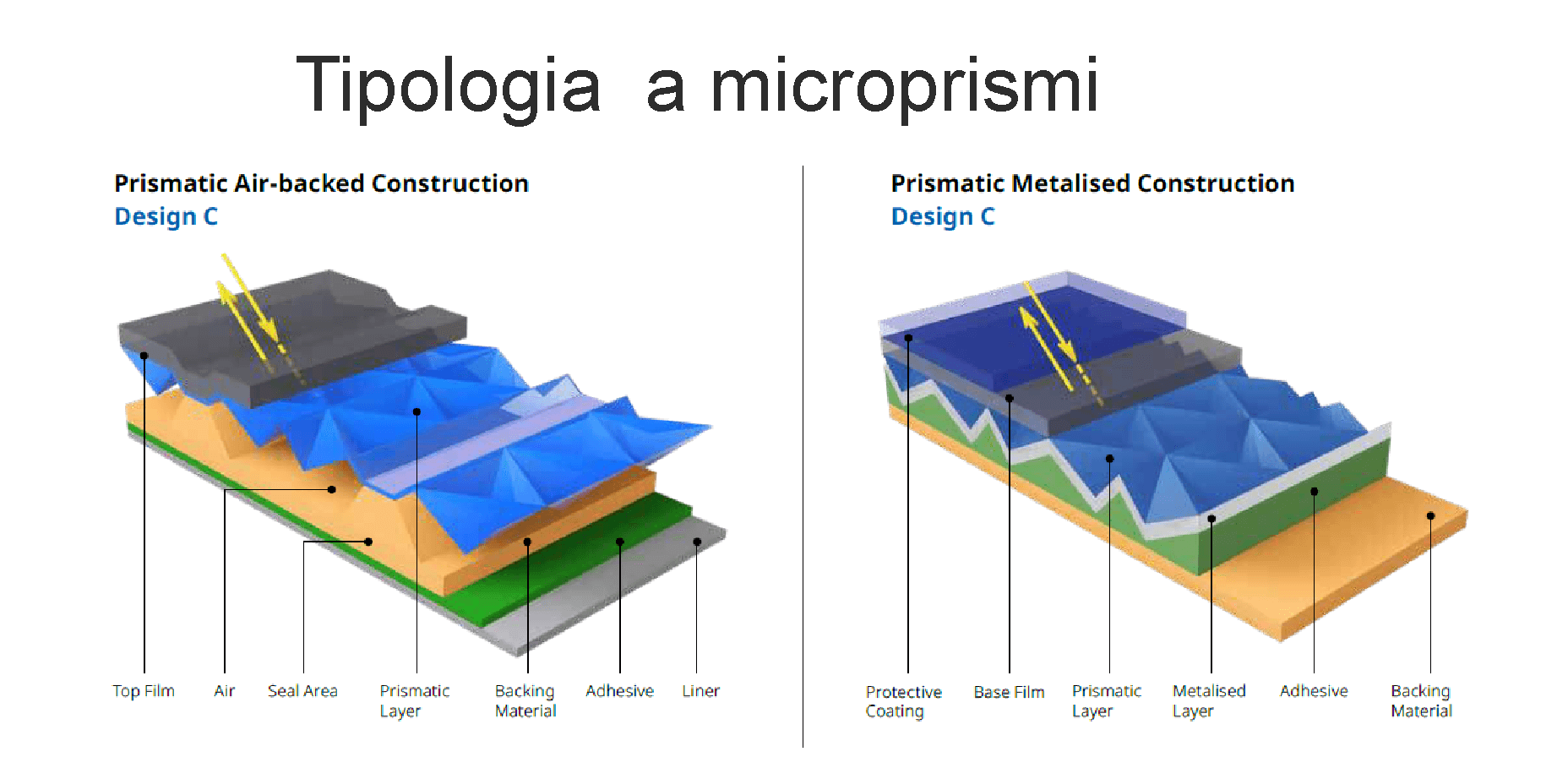 pellicole rifrangenti a microprismi
